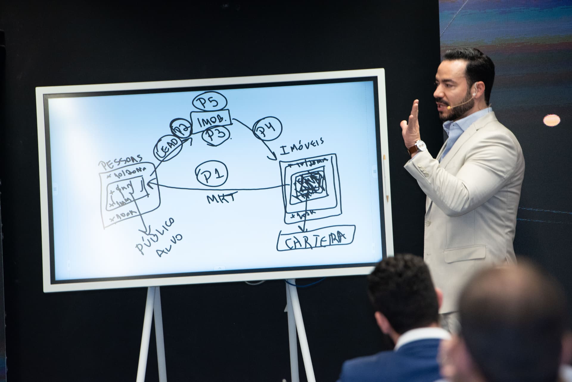 Aula sobre estrutura de captação e carteira de imóveis